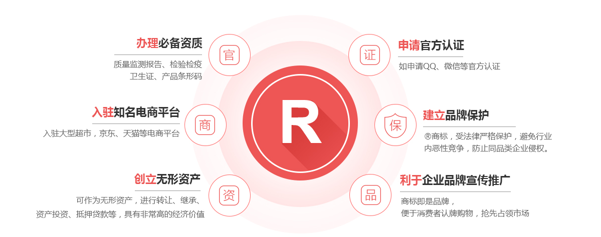 嘉禾商标注册的作用